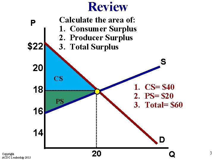 Review P $22 Calculate the area of: 1. Consumer Surplus 2. Producer Surplus 3.