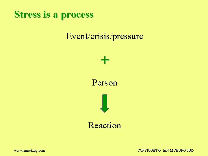 Stress is a process Event/crisis/pressure + Person Reaction www. ianmchung. com COPYRIGHT © IAN