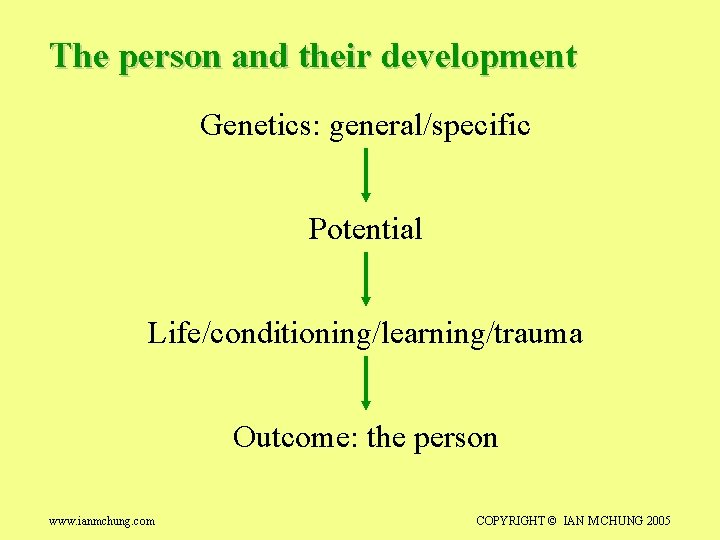 The person and their development Genetics: general/specific Potential Life/conditioning/learning/trauma Outcome: the person www. ianmchung.