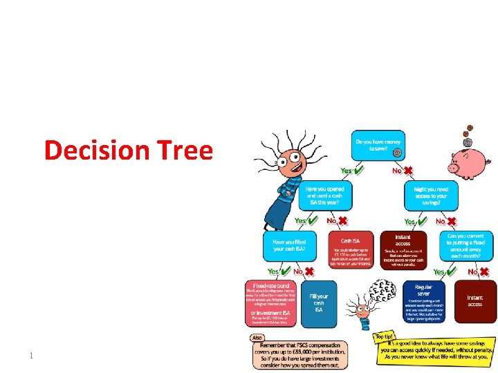 Decision Tree 1 