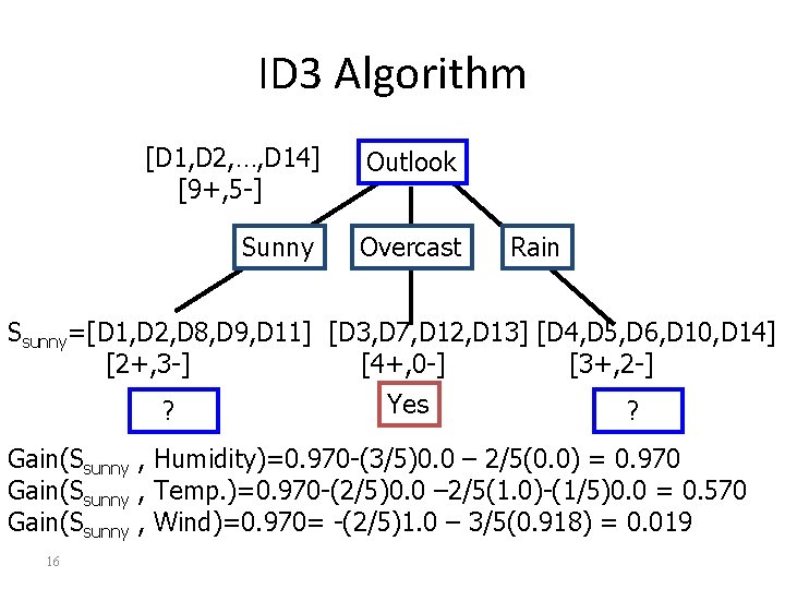 ID 3 Algorithm [D 1, D 2, …, D 14] [9+, 5 -] Outlook