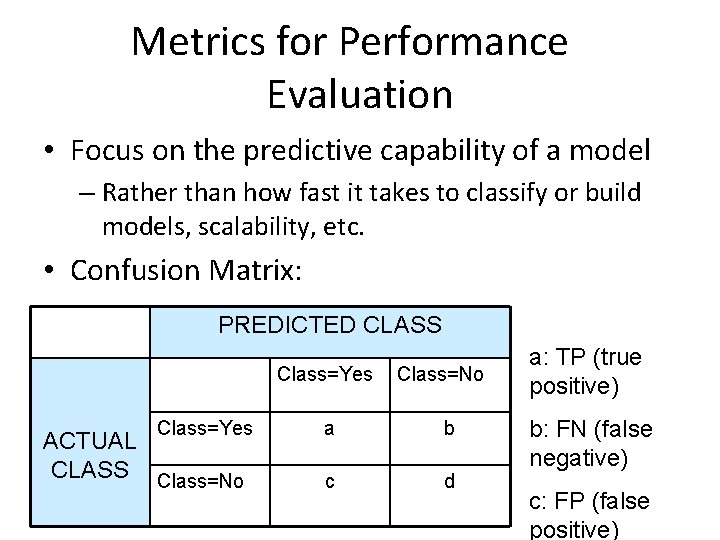Metrics for Performance Evaluation • Focus on the predictive capability of a model –