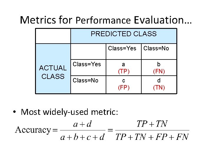 Metrics for Performance Evaluation… PREDICTED CLASS Class=Yes ACTUAL CLASS Class=No Class=Yes a (TP) b