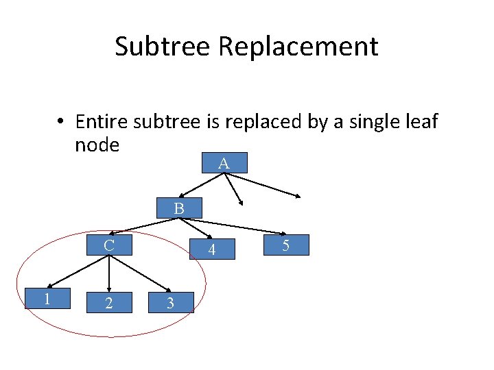 Subtree Replacement • Entire subtree is replaced by a single leaf node A B