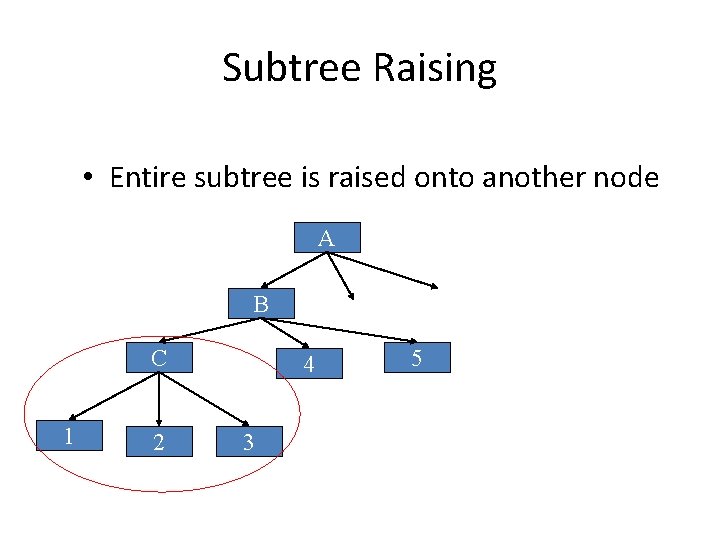 Subtree Raising • Entire subtree is raised onto another node A B C 1