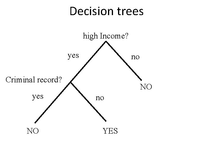 Decision trees high Income? yes no Criminal record? yes NO NO no YES 