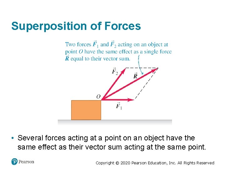 Superposition of Forces • Several forces acting at a point on an object have