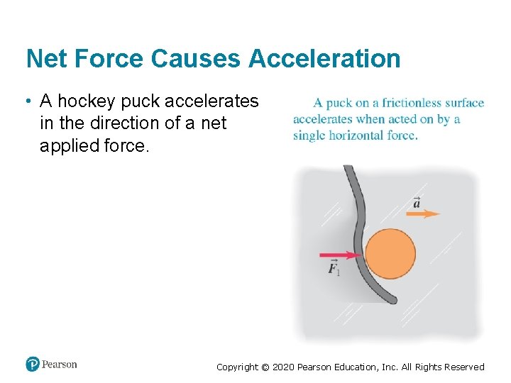 Net Force Causes Acceleration • A hockey puck accelerates in the direction of a