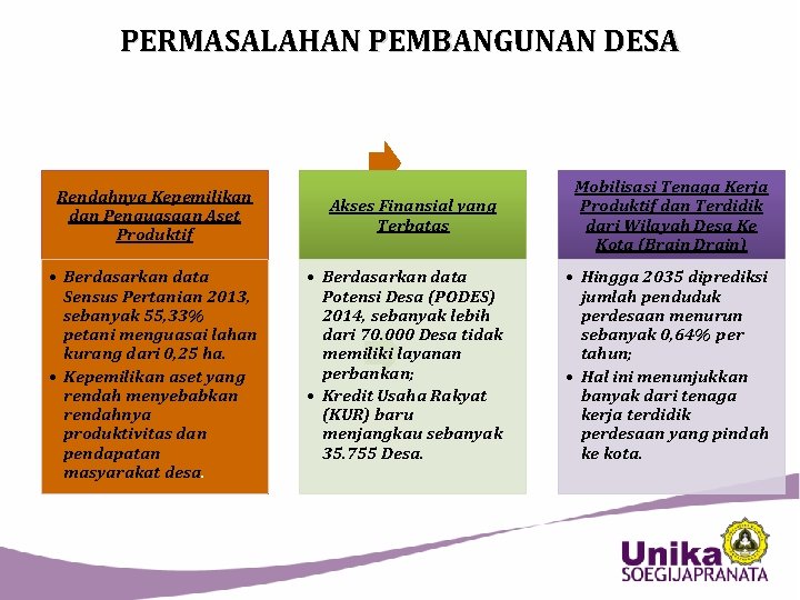 PERMASALAHAN PEMBANGUNAN DESA Rendahnya Kepemilikan dan Penguasaan Aset Produktif • Berdasarkan data Sensus Pertanian