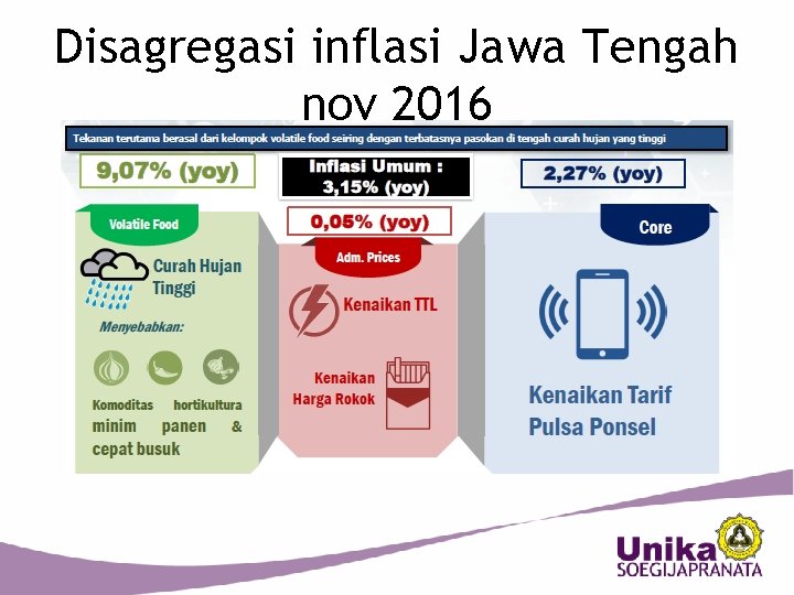 Disagregasi inflasi Jawa Tengah nov 2016 32 