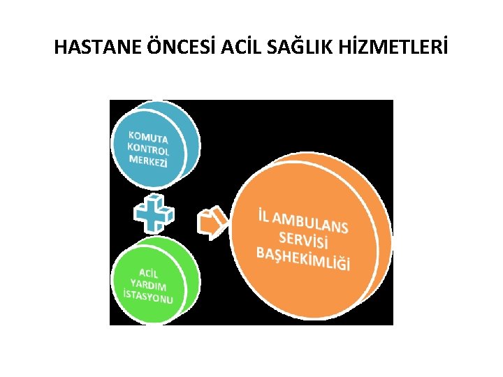 HASTANE ÖNCESİ ACİL SAĞLIK HİZMETLERİ 