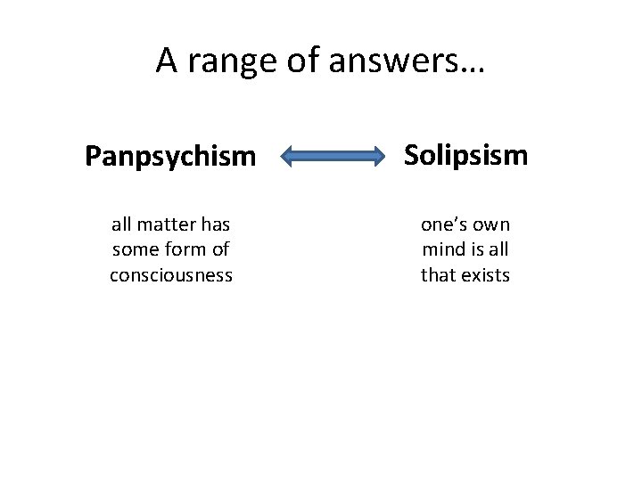 A range of answers… Panpsychism Solipsism all matter has some form of consciousness one’s