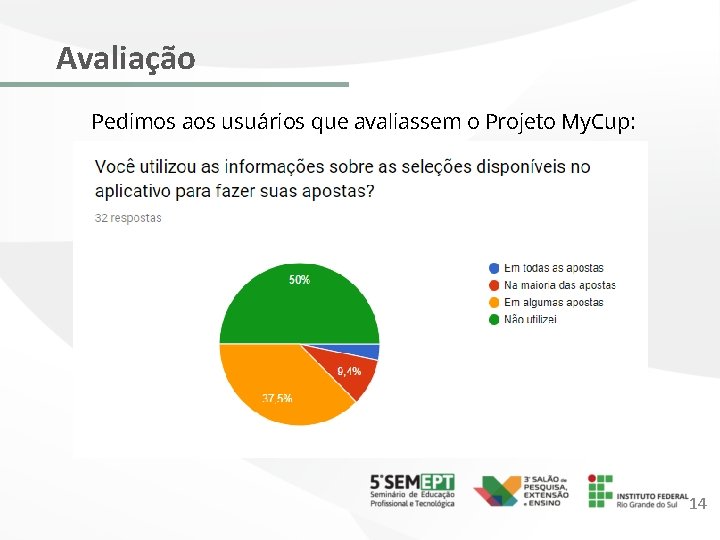 Avaliação Pedimos aos usuários que avaliassem o Projeto My. Cup: 14 