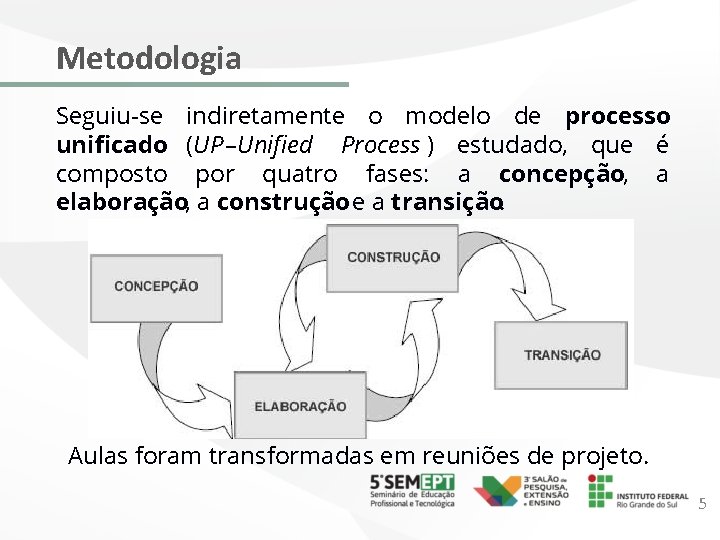 Metodologia Seguiu-se indiretamente o modelo de processo unificado (UP–Unified Process ) estudado, que é