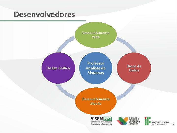 Desenvolvedores Desenvolvimento Web Design Gráfico Professor Analista de Sistemas Banco de Dados Desenvolvimento Mobile