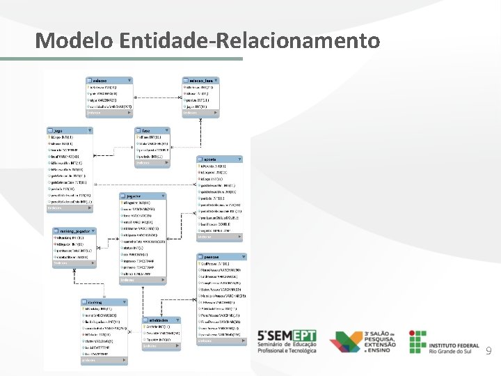 Modelo Entidade-Relacionamento 9 