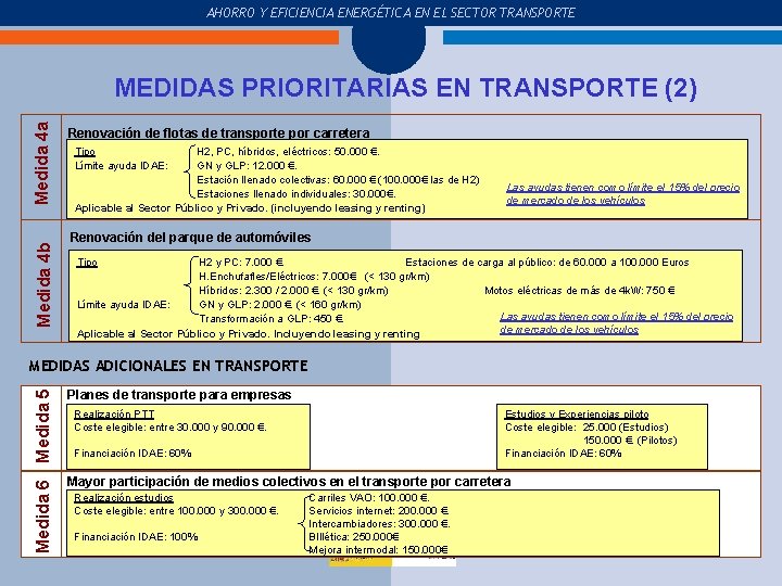 COMPRA Y USO DEL COCHE AHORRO Y EFICIENCIA ENERGÉTICA EN EL SECTOR TRANSPORTE Medida