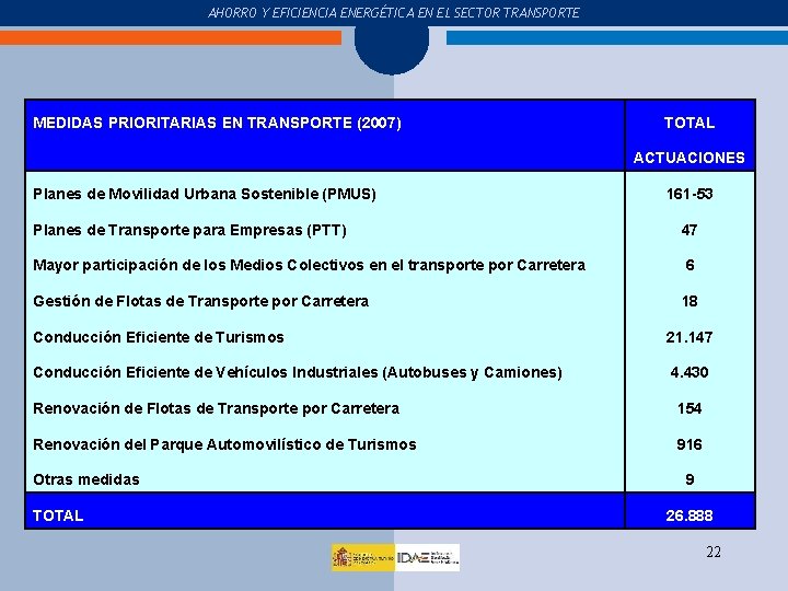 COMPRA Y USO DEL COCHE AHORRO Y EFICIENCIA ENERGÉTICA EN EL SECTOR TRANSPORTE Haga