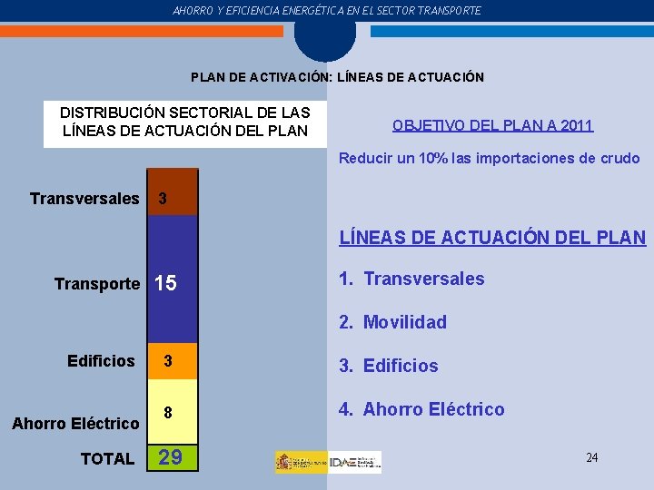 COMPRA Y USO DEL COCHE AHORRO Y EFICIENCIA ENERGÉTICA EN EL SECTOR TRANSPORTE PLAN