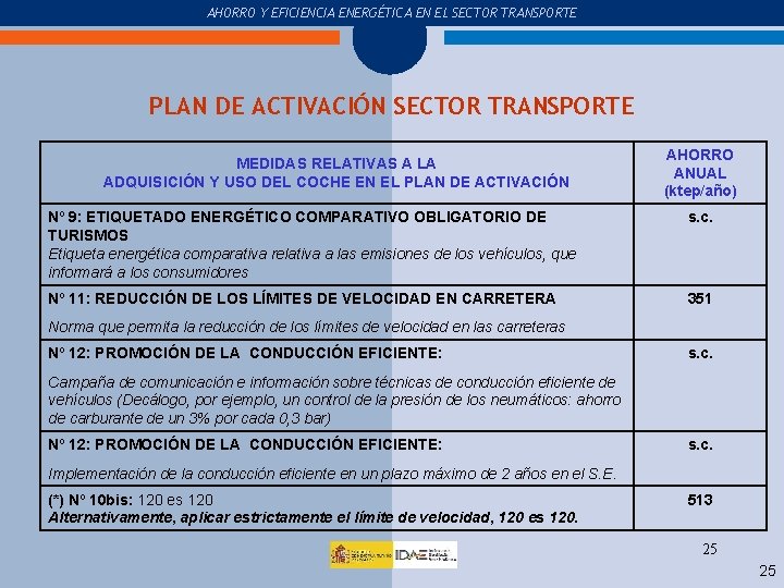 COMPRA Y USO DEL COCHE AHORRO Y EFICIENCIA ENERGÉTICA EN EL SECTOR TRANSPORTE Haga