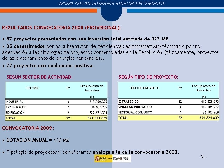 COMPRA Y USO DEL COCHE AHORRO Y EFICIENCIA ENERGÉTICA EN EL SECTOR TRANSPORTE RESULTADOS