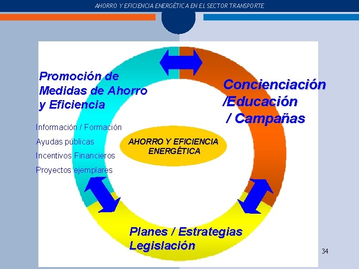 COMPRA Y USO DEL COCHE AHORRO Y EFICIENCIA ENERGÉTICA EN EL SECTOR TRANSPORTE Haga