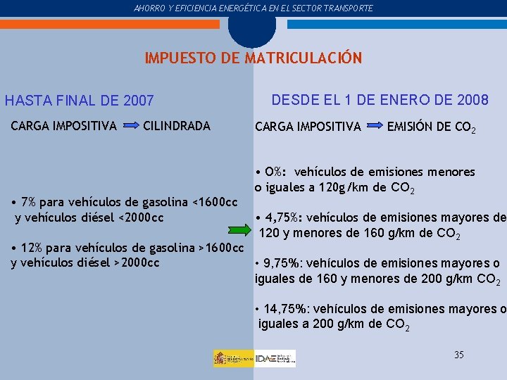 COMPRA Y USO DEL COCHE AHORRO Y EFICIENCIA ENERGÉTICA EN EL SECTOR TRANSPORTE IMPUESTO