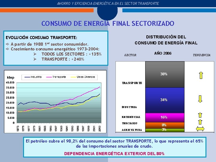 COMPRA Y USO DEL COCHE AHORRO Y EFICIENCIA ENERGÉTICA EN EL SECTOR TRANSPORTE CONSUMO