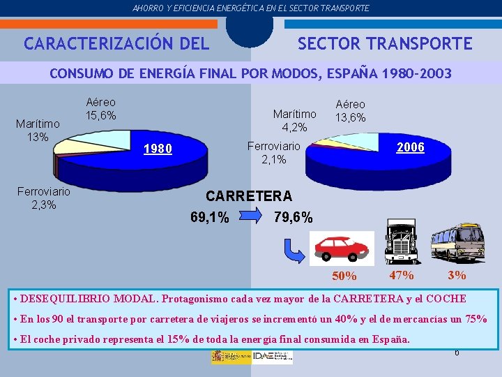 COMPRA Y USO DEL COCHE AHORRO Y EFICIENCIA ENERGÉTICA EN EL SECTOR TRANSPORTE CARACTERIZACIÓN