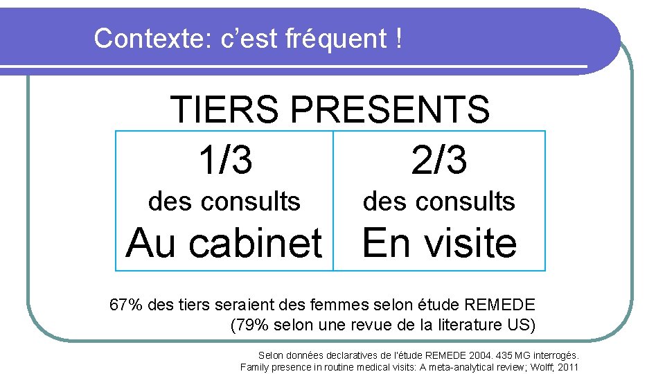 Contexte: c’est fréquent ! TIERS PRESENTS 1/3 2/3 des consults Au cabinet En visite