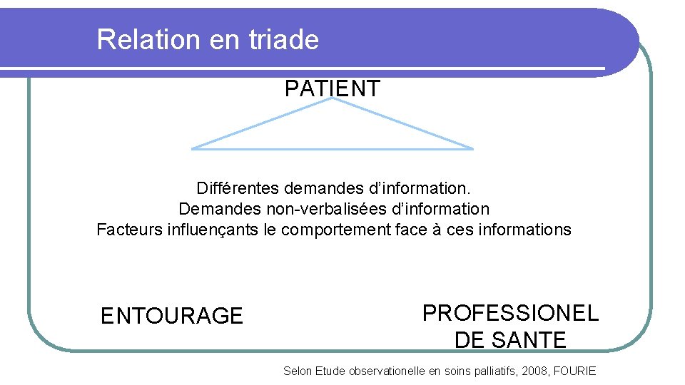 Relation en triade PATIENT Différentes demandes d’information. Demandes non-verbalisées d’information Facteurs influençants le comportement