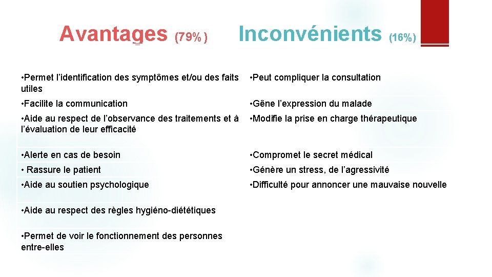 Avantages (79%) Inconvénients (16%) • Facilite l’examen clinique ou la réalisation des soins •