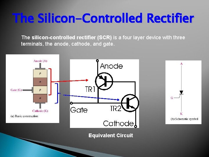 The Silicon-Controlled Rectifier The silicon-controlled rectifier (SCR) is a four layer device with three