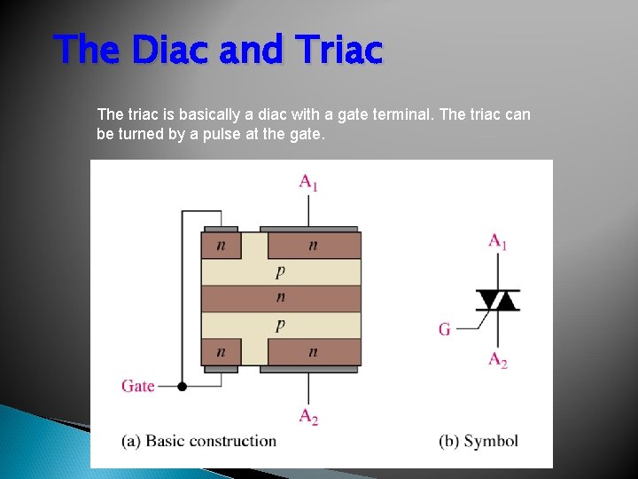 The Diac and Triac The triac is basically a diac with a gate terminal.