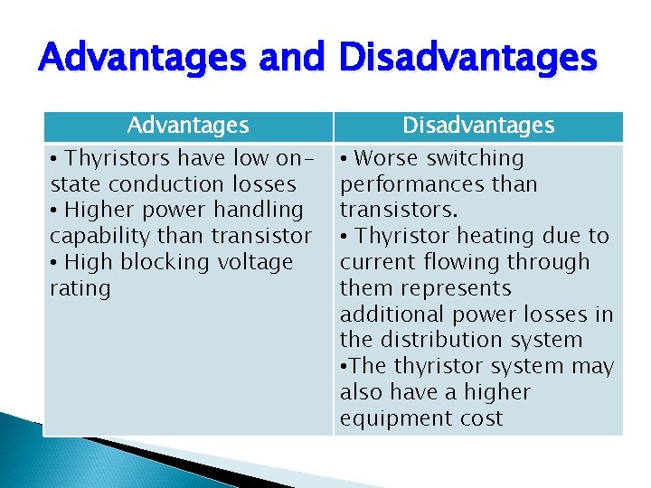 Advantages and Disadvantages Advantages • Thyristors have low onstate conduction losses • Higher power