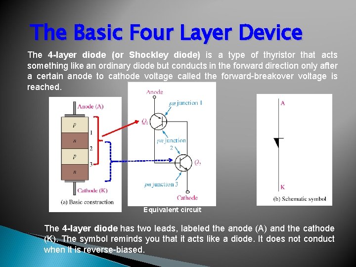 The Basic Four Layer Device The 4 -layer diode (or Shockley diode) is a