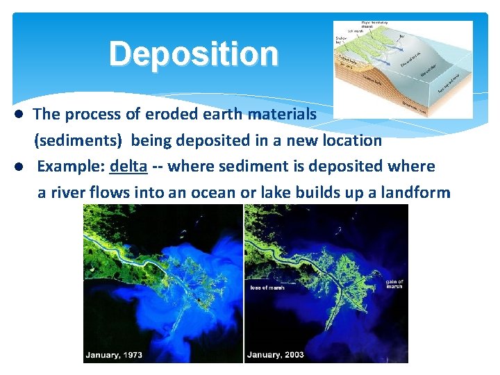 Deposition The process of eroded earth materials (sediments) being deposited in a new location