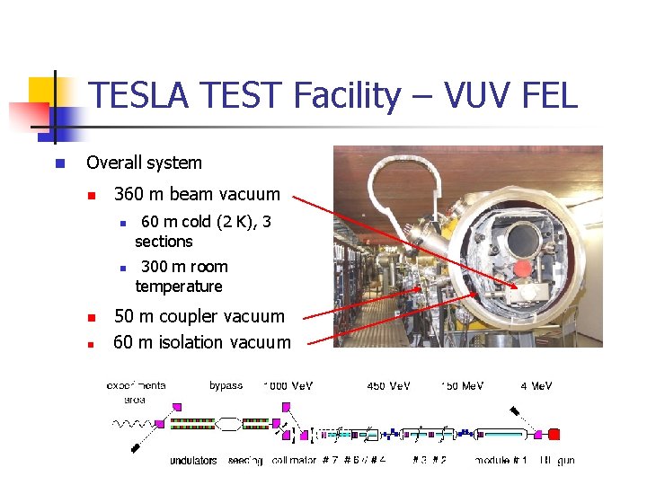 TESLA TEST Facility – VUV FEL n Overall system n 360 m beam vacuum