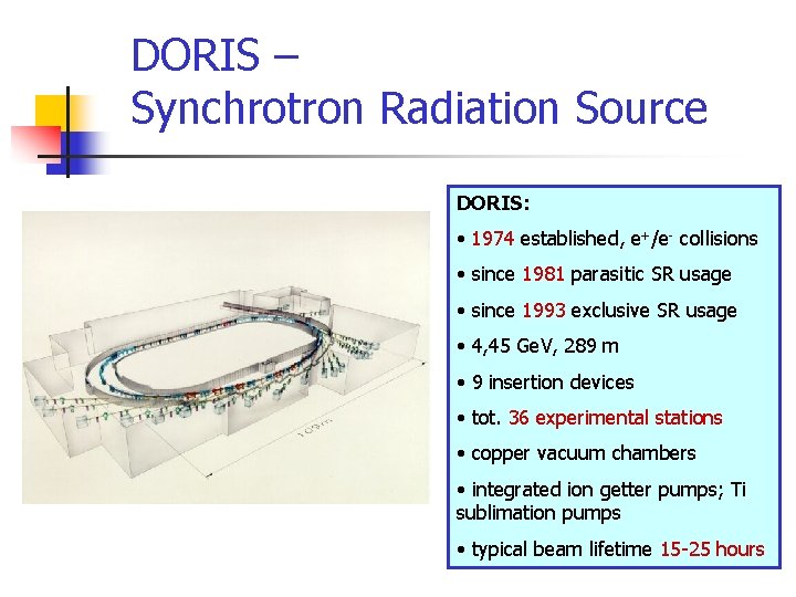 DORIS – Synchrotron Radiation Source DORIS: • 1974 established, e+/e- collisions • since 1981