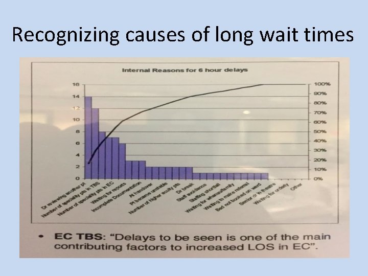 Recognizing causes of long wait times 