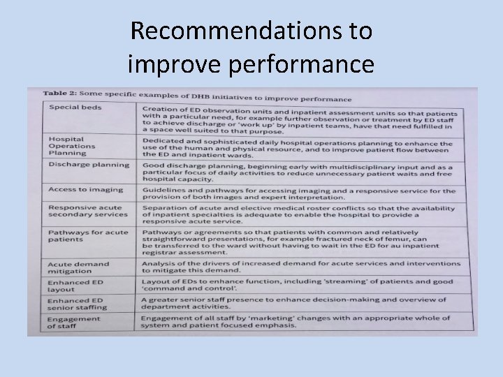 Recommendations to improve performance 