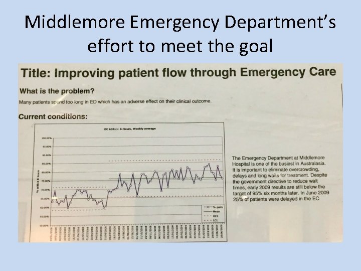 Middlemore Emergency Department’s effort to meet the goal Middlemore Emergency Department’s effort to meet the goal