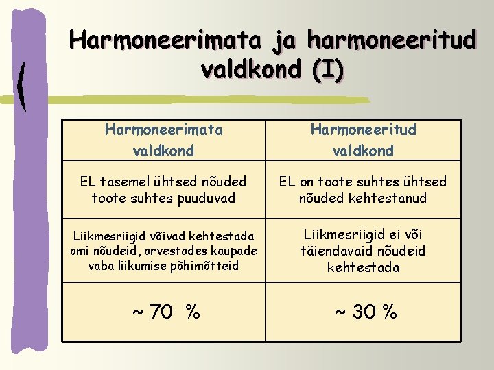 Harmoneerimata ja harmoneeritud valdkond (I) Harmoneerimata valdkond Harmoneeritud valdkond EL tasemel ühtsed nõuded toote