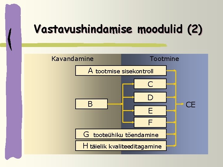 Vastavushindamise moodulid (2) Kavandamine A Tootmine tootmise sisekontroll C B D E F G