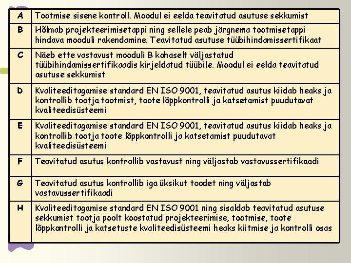 A Tootmise sisene kontroll. Moodul ei eelda teavitatud asutuse sekkumist B Hõlmab projekteerimisetappi ning