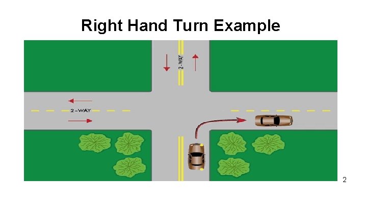 Right Hand Turn Example 2 