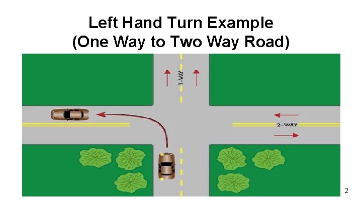 Left Hand Turn Example (One Way to Two Way Road) 2 Left Hand Turn Example (One Way to Two Way Road) 2
