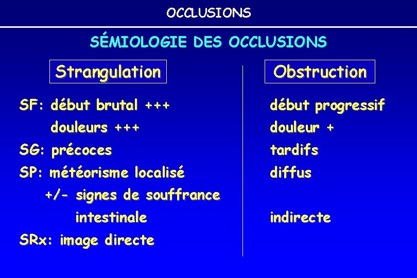 OCCLUSIONS SÉMIOLOGIE DES OCCLUSIONS Strangulation SF: début brutal +++ douleurs +++ Obstruction début progressif OCCLUSIONS SÉMIOLOGIE DES OCCLUSIONS Strangulation SF: début brutal +++ douleurs +++ Obstruction début progressif