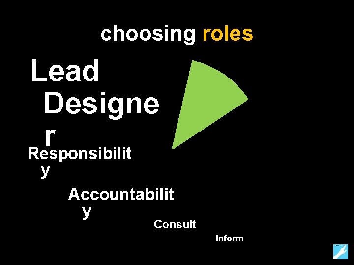 choosing roles Lead Designe r Responsibilit y Accountabilit y Consult Inform 