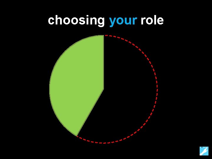 choosing your role 